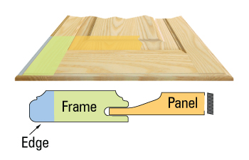 Cabinet Door Frame Header Pic